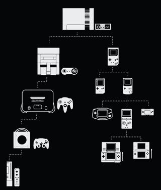 nintendoevolution.gif image by superproverbsman
