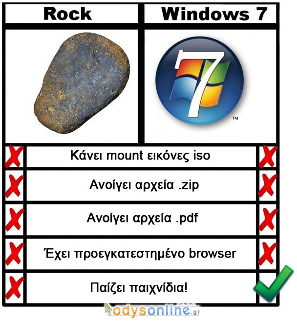 Συγκριτικό: Τι είναι καλύτερο τα Windows 7 ή μία ΠΕΤΡΑ??