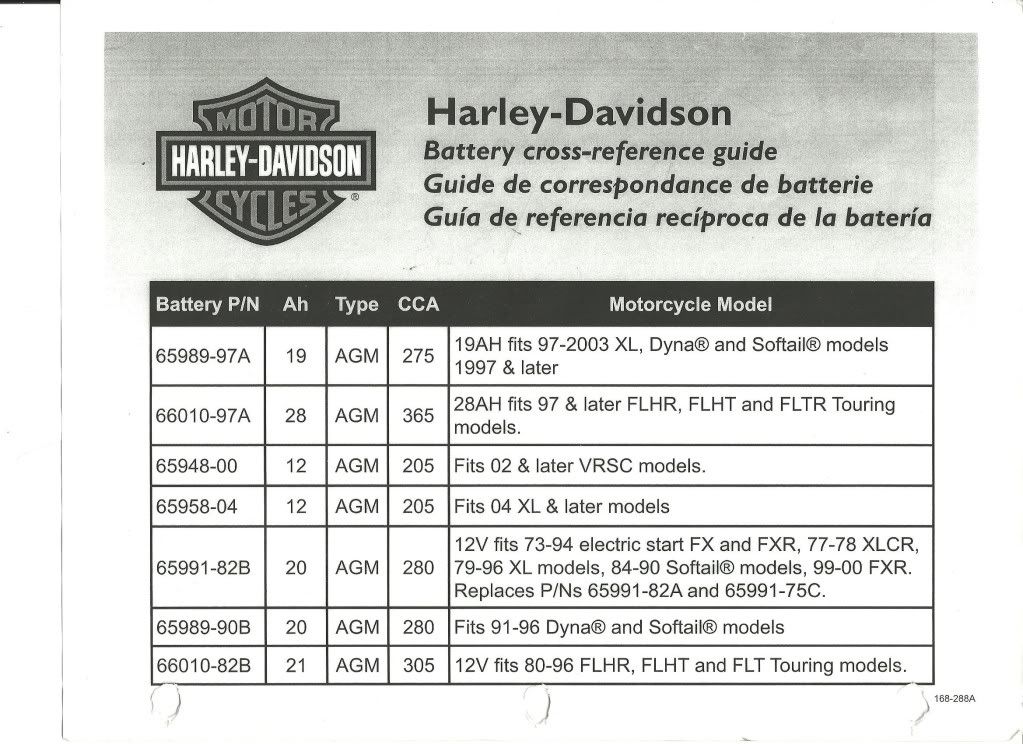 Stock Battery cranking amps Harley Davidson Forums