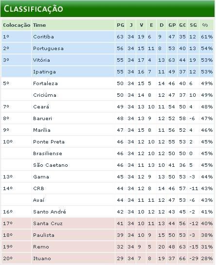 ClassificaoserieB.jpg