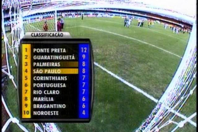 Corinthians0x0SoPaulo7.jpg
