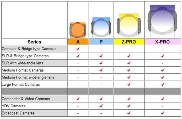 series chart