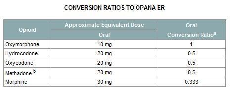 Oral to iv morphine conversion
