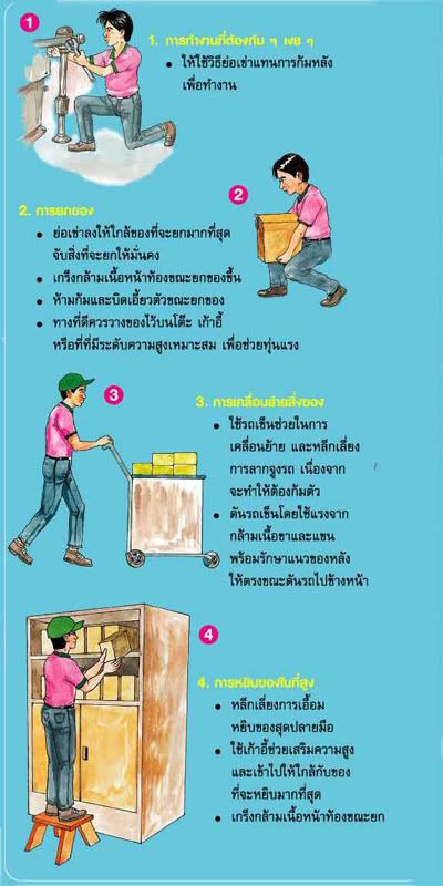 อาการปวดหลัง