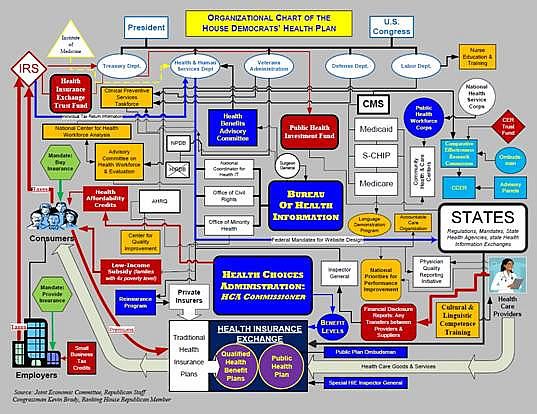 HealthCareChart