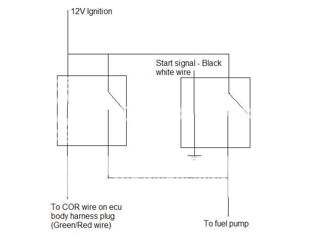 HOW TO: 4AGE into ADM AE86/AE71 Wiring guide