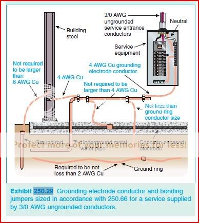 Ground rods - Page 2 - Electrician Talk - Professional Electrical ...