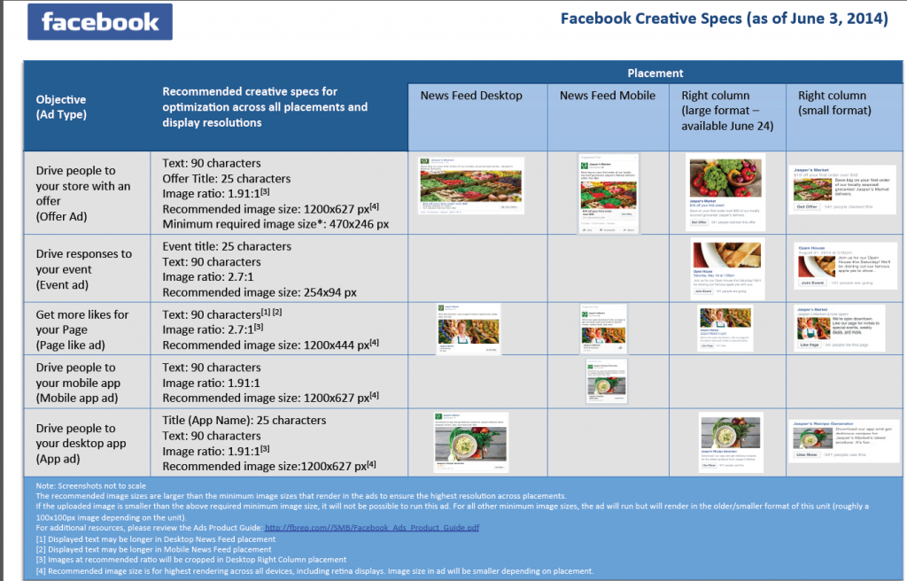 Facebook advertising banner size