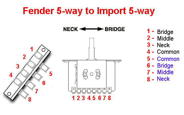 The Ultimate Wiring Thread [Updated 7-27-16] - Ultimate Guitar tele wiring schematic 